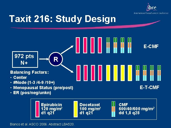 Taxit 216: Study Design E-CMF 972 pts N+ R Balancing Factors: • Center •