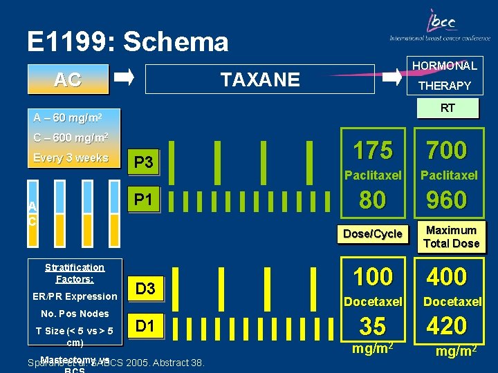 E 1199: Schema AC A – 60 HORMONAL TAXANE THERAPY RT mg/m 2 C