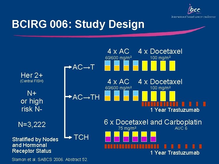 BCIRG 006: Study Design 4 x AC 4 x Docetaxel 60/600 Her 2+ 60/600