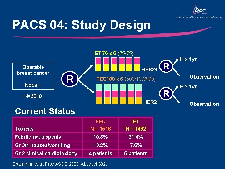 PACS 04: Study Design ET 75 x 6 (75/75) Operable breast cancer Node +