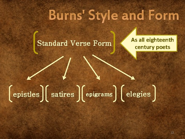 Burns' Style and Form Standard Verse Form epistles satires epigrams As all eighteenth century
