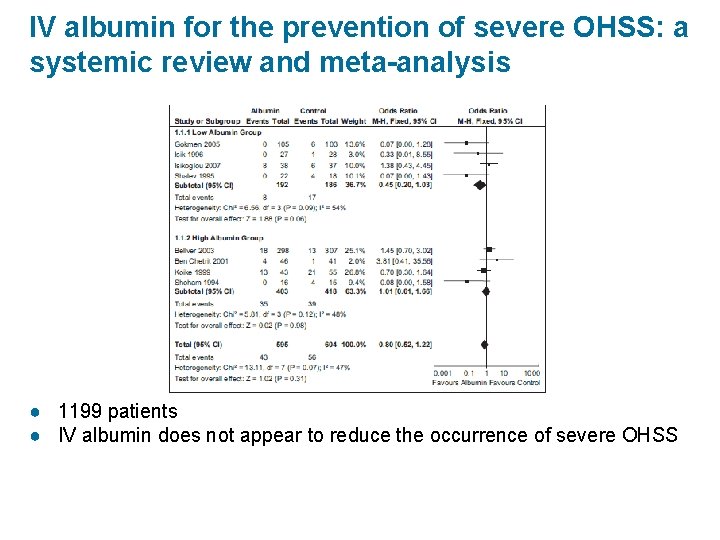 IV albumin for the prevention of severe OHSS: a systemic review and meta-analysis ●