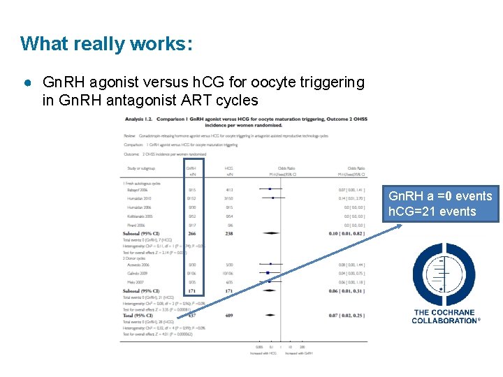 What really works: ● Gn. RH agonist versus h. CG for oocyte triggering in