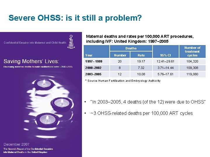 Severe OHSS: is it still a problem? Maternal deaths and rates per 100, 000