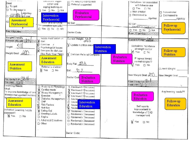 Assessment Psychosocial Intervention Psychosocial Evaluation Psychosocial Follow-up Psychosocial Intervention Nutrition Assessment Nutrition Follow-up Nutrition Assessment Psychosocial Intervention Psychosocial Evaluation Psychosocial Follow-up Psychosocial Intervention Nutrition Assessment Nutrition Follow-up Nutrition