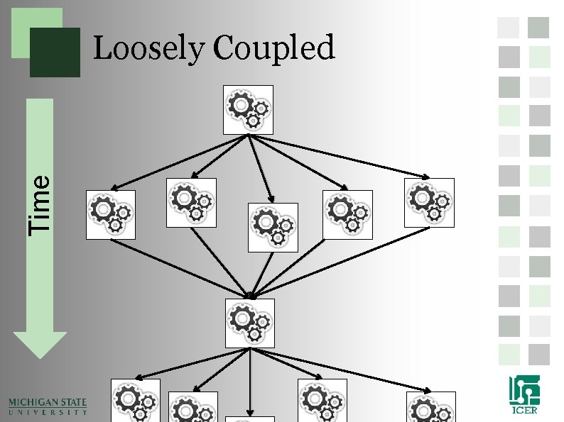 Time Loosely Coupled Time Loosely Coupled