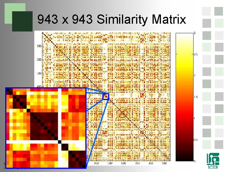 943 x 943 Similarity Matrix 943 x 943 Similarity Matrix