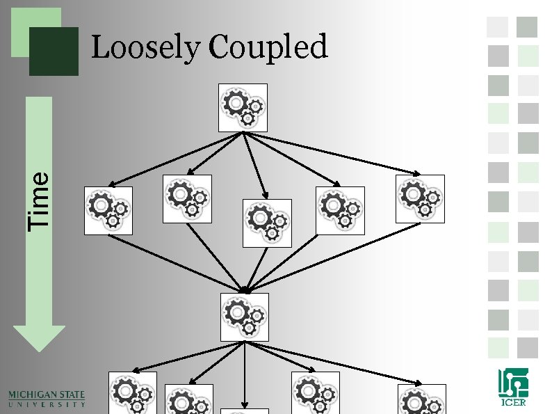 Time Loosely Coupled Time Loosely Coupled