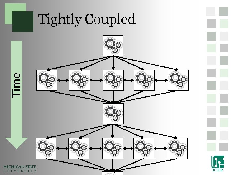 Time Tightly Coupled Time Tightly Coupled