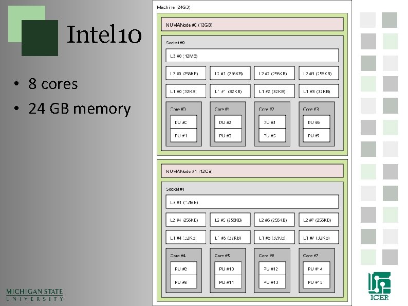 Intel 10 • 8 cores • 24 GB memory Intel 10 • 8 cores • 24 GB memory