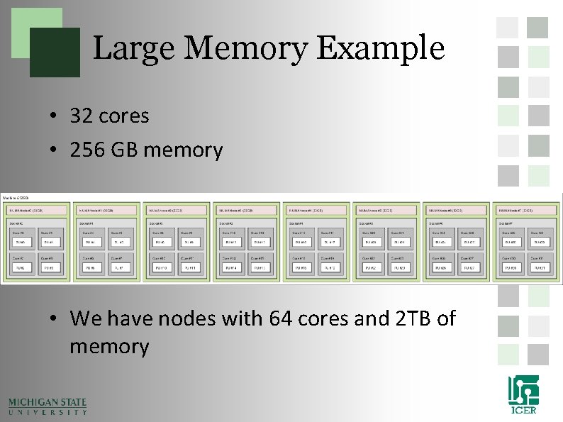 Large Memory Example • 32 cores • 256 GB memory • We have nodes Large Memory Example • 32 cores • 256 GB memory • We have nodes