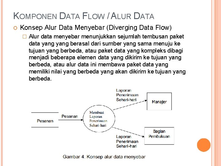 KOMPONEN DATA FLOW / ALUR DATA Konsep Alur Data Menyebar (Diverging Data Flow) �