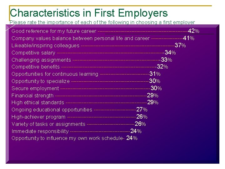 Characteristics in First Employers Please rate the importance of each of the following in