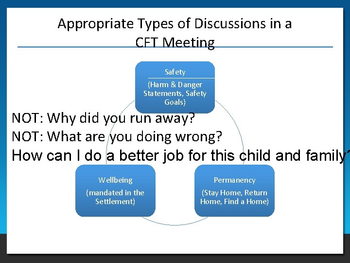 Appropriate Types of Discussions in a CFT Meeting Safety (Harm & Danger Statements, Safety