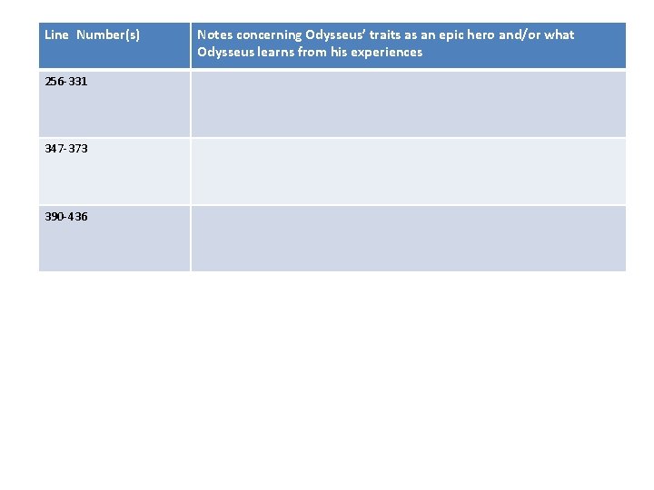 Line Number(s) 256 -331 347 -373 390 -436 Notes concerning Odysseus’ traits as an