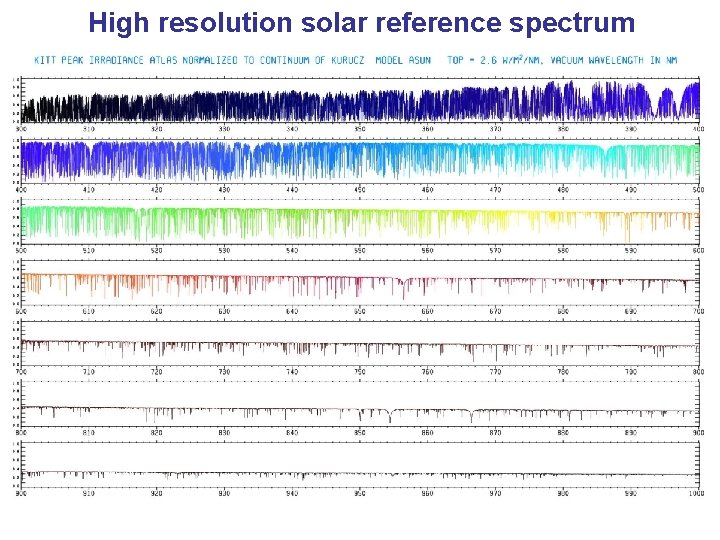High resolution solar reference spectrum 