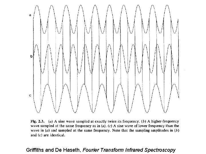 Griffiths and De Haseth, Fourier Transform Infrared Spectroscopy 