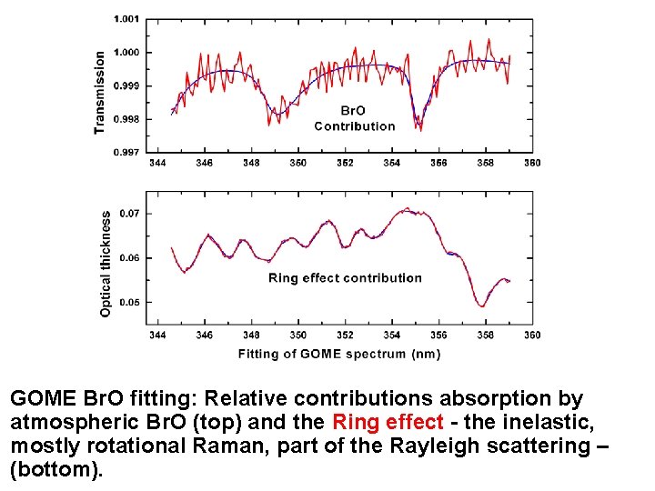  GOME Br. O fitting: Relative contributions absorption by atmospheric Br. O (top) and
