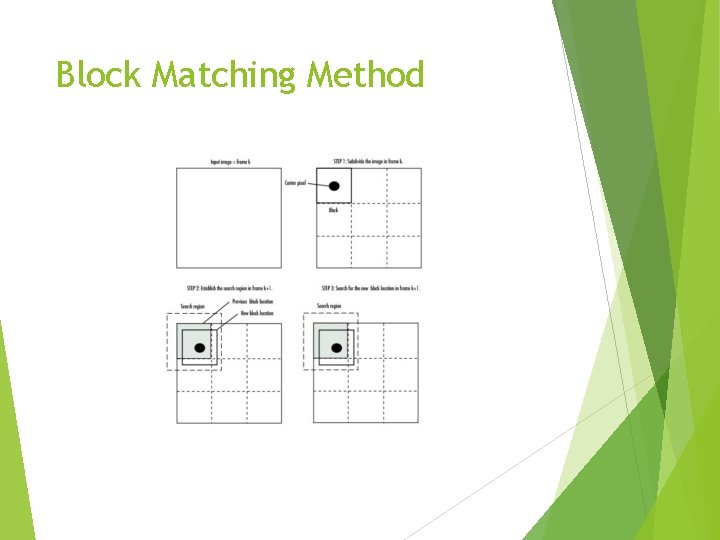 Block Matching Method 