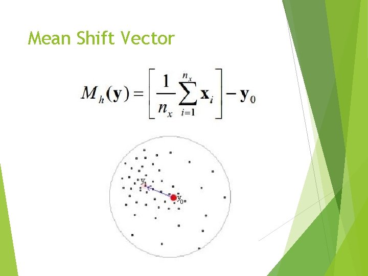 Mean Shift Vector 