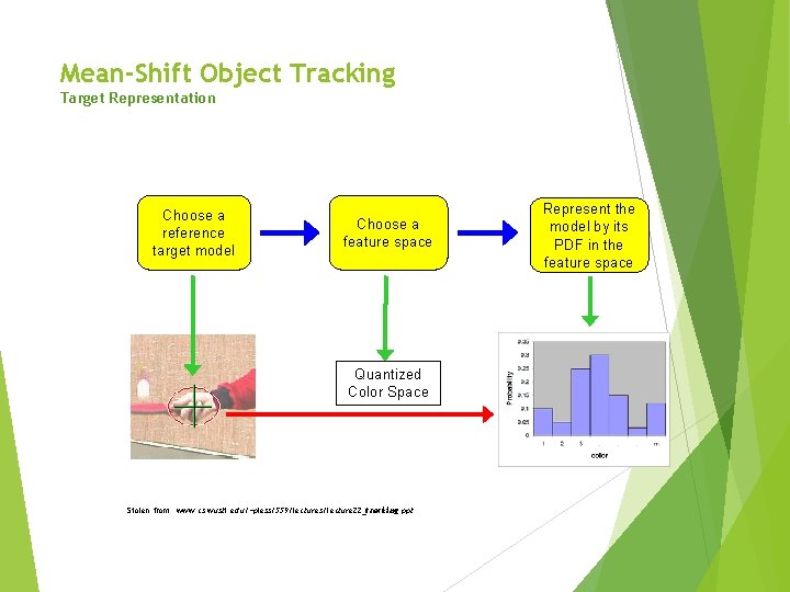 Mean-Shift Object Tracking Target Representation Choose a reference target model Choose a feature space