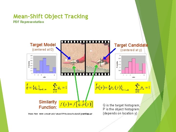 Mean-Shift Object Tracking PDF Representation Target Model (centered at 0) Similarity Function: Stolen from:
