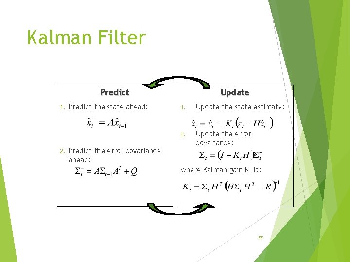 Kalman Filter Update Predict 1. 2. Predict the state ahead: Predict the error covariance