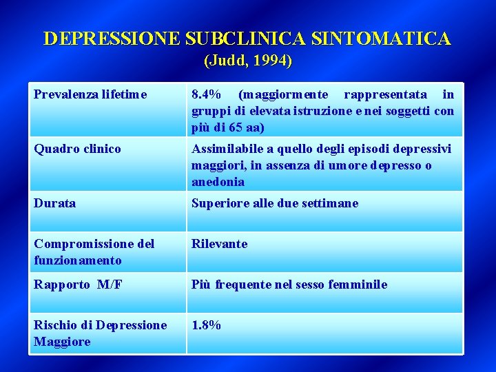 DEPRESSIONE SUBCLINICA SINTOMATICA (Judd, 1994) Prevalenza lifetime 8. 4% (maggiormente rappresentata in gruppi di