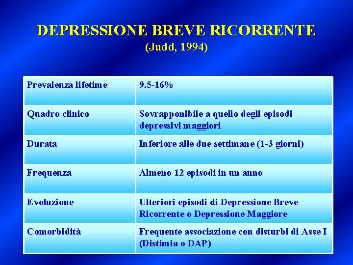 DEPRESSIONE BREVE RICORRENTE (Judd, 1994) Prevalenza lifetime 9. 5 -16% Quadro clinico Sovrapponibile a