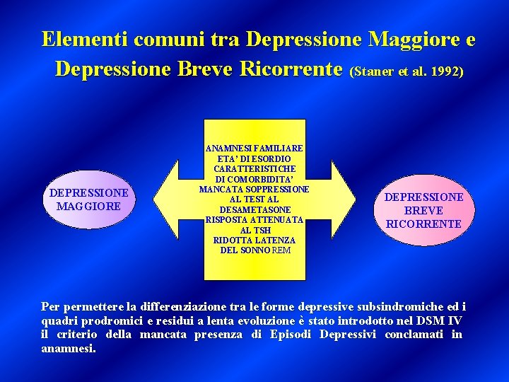 Elementi comuni tra Depressione Maggiore e Depressione Breve Ricorrente (Staner et al. 1992) DEPRESSIONE