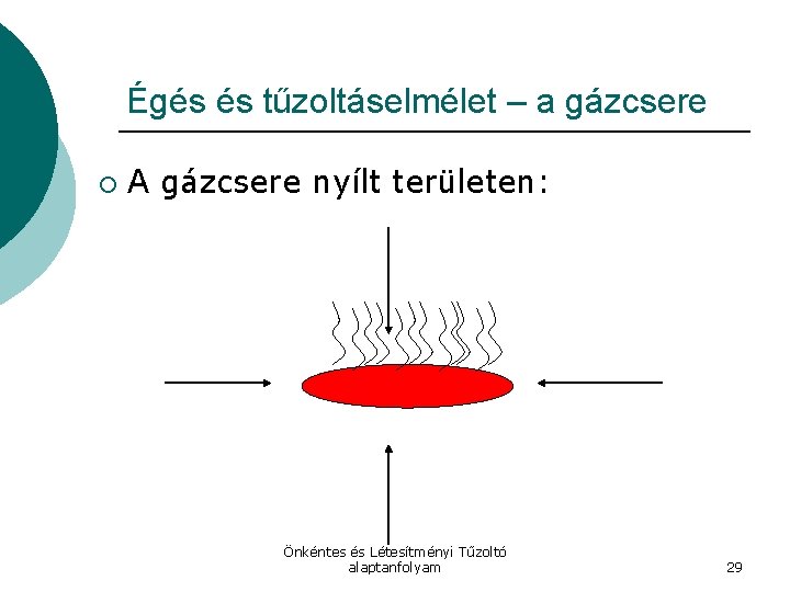 Égés és tűzoltáselmélet – a gázcsere ¡ A gázcsere nyílt területen: Önkéntes és Létesítményi