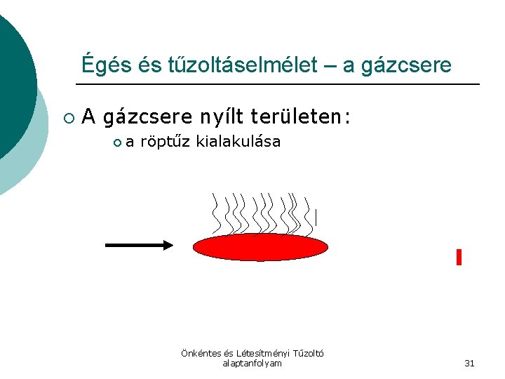 Égés és tűzoltáselmélet – a gázcsere ¡ A gázcsere nyílt területen: ¡ a röptűz