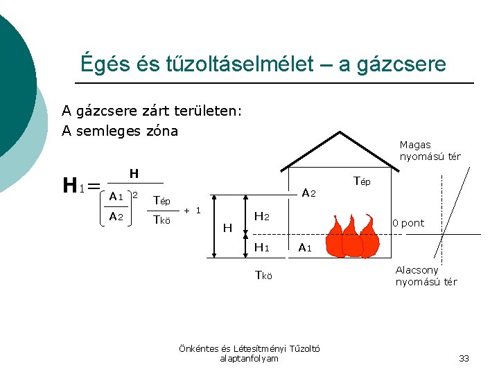 Égés és tűzoltáselmélet – a gázcsere A gázcsere zárt területen: A semleges zóna H