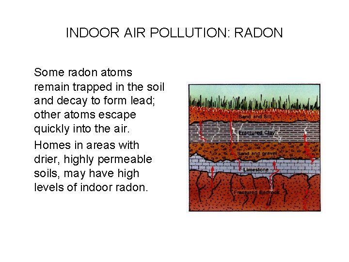 INDOOR AIR POLLUTION: RADON Some radon atoms remain trapped in the soil and decay