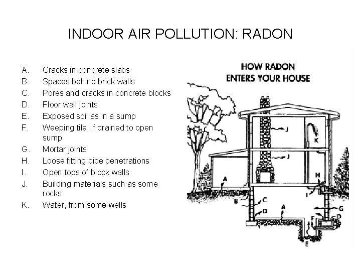 INDOOR AIR POLLUTION: RADON A. B. C. D. E. F. G. H. I. J.