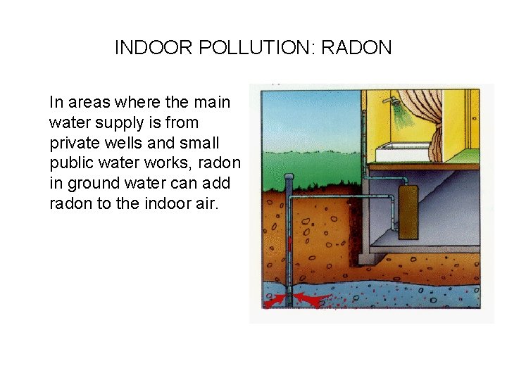INDOOR POLLUTION: RADON In areas where the main water supply is from private wells