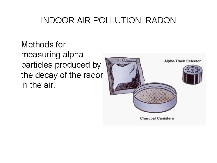 INDOOR AIR POLLUTION: RADON Methods for measuring alpha particles produced by the decay of