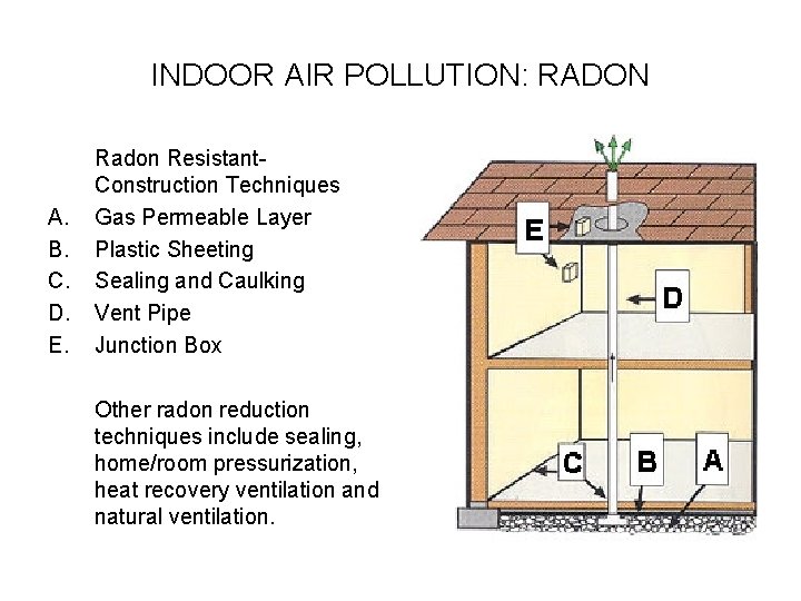 INDOOR AIR POLLUTION: RADON A. B. C. D. E. Radon Resistant. Construction Techniques Gas