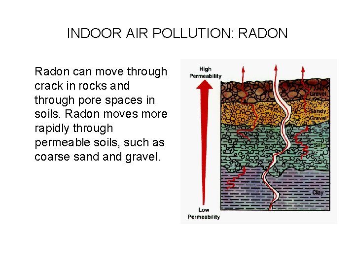 INDOOR AIR POLLUTION: RADON Radon can move through crack in rocks and through pore