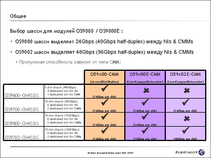 Общее Выбор шасси для модулей OS 9000 / OS 9000 E : § OS Общее Выбор шасси для модулей OS 9000 / OS 9000 E : § OS