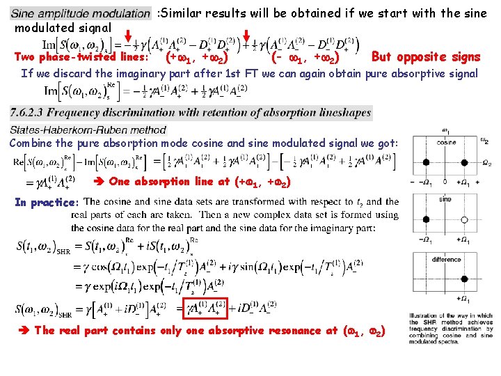 modulated signal Two phase-twisted lines: : Similar results will be obtained if we start