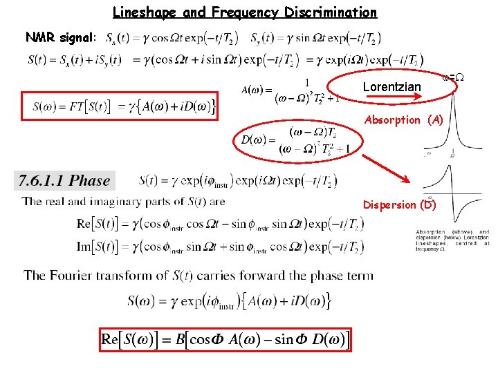 Lineshape and Frequency Discrimination NMR signal: Lorentzian = Absorption (A) Dispersion (D) 