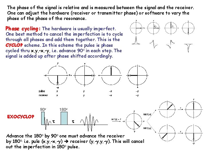 The phase of the signal is relative and is measured between the signal and