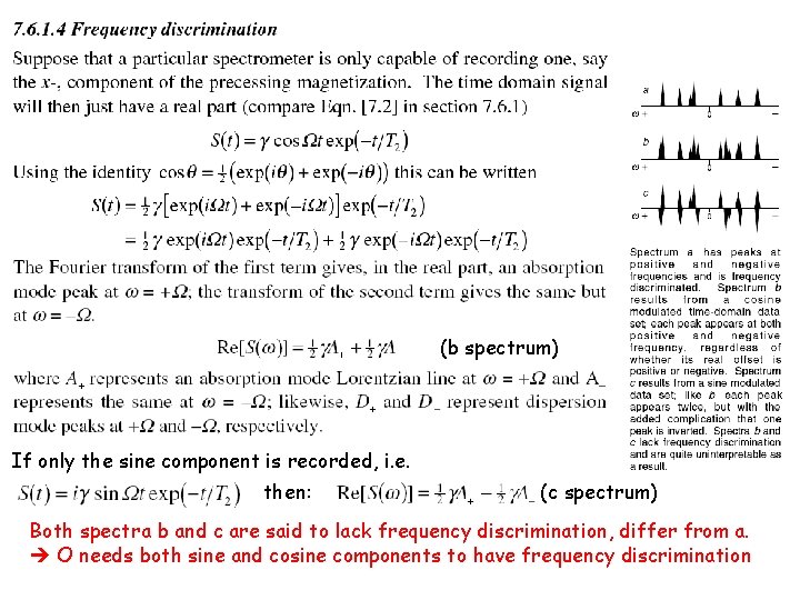 (b spectrum) If only the sine component is recorded, i. e. then: (c spectrum)