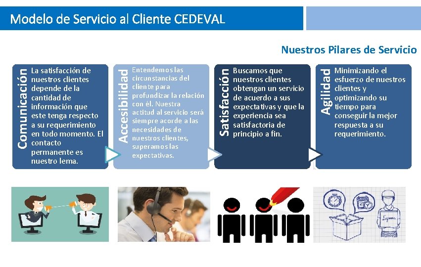 Modelo de Servicio al Cliente CEDEVAL Buscamos que nuestros clientes obtengan un servicio de