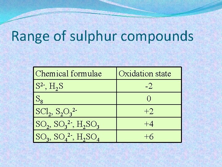 Range of sulphur compounds Chemical formulae S 2 -, H 2 S S 8
