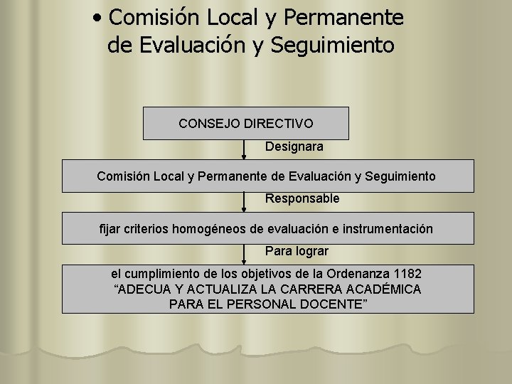  • Comisión Local y Permanente de Evaluación y Seguimiento CONSEJO DIRECTIVO Designara Comisión