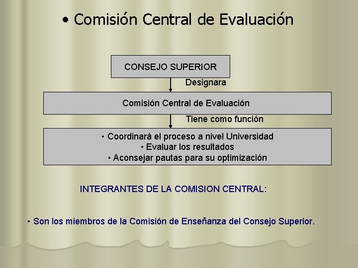  • Comisión Central de Evaluación CONSEJO SUPERIOR Designara Comisión Central de Evaluación Tiene