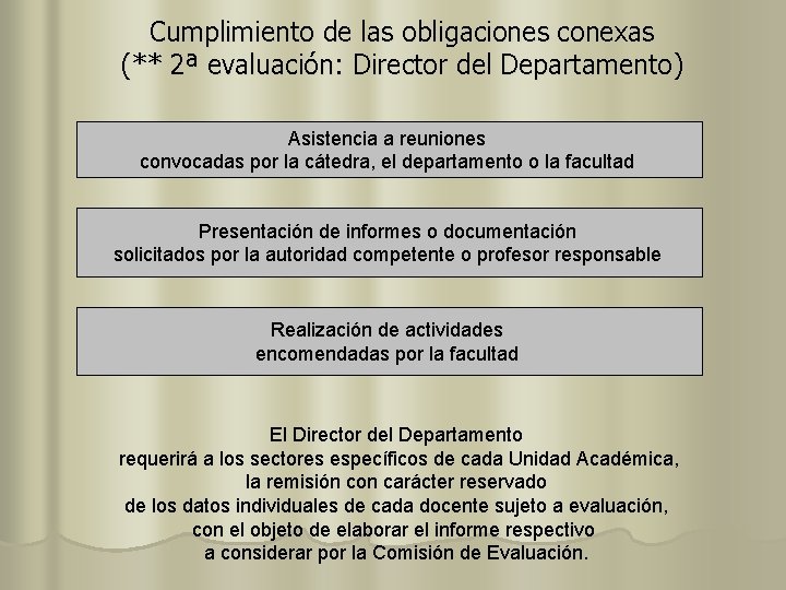 Cumplimiento de las obligaciones conexas (** 2ª evaluación: Director del Departamento) Asistencia a reuniones