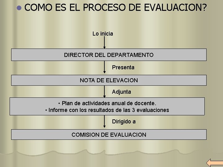 l COMO ES EL PROCESO DE EVALUACION? Lo inicia DIRECTOR DEL DEPARTAMENTO Presenta NOTA